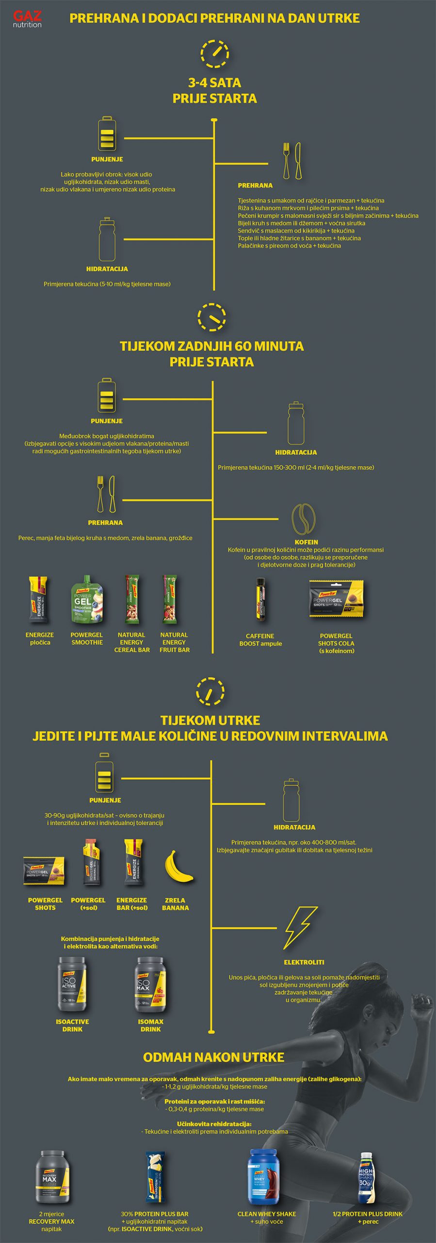 gaz-nutrition-Trcanje-3-scaled