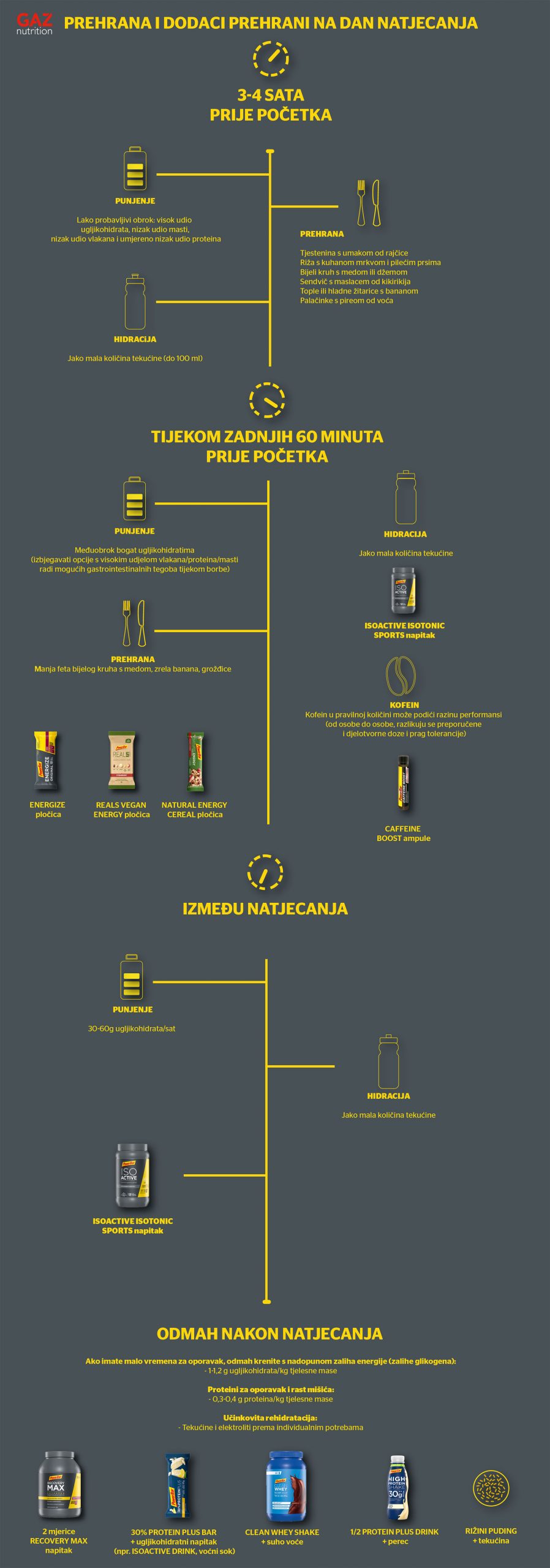 gaz-nutrition-bodybuilding1-scaled