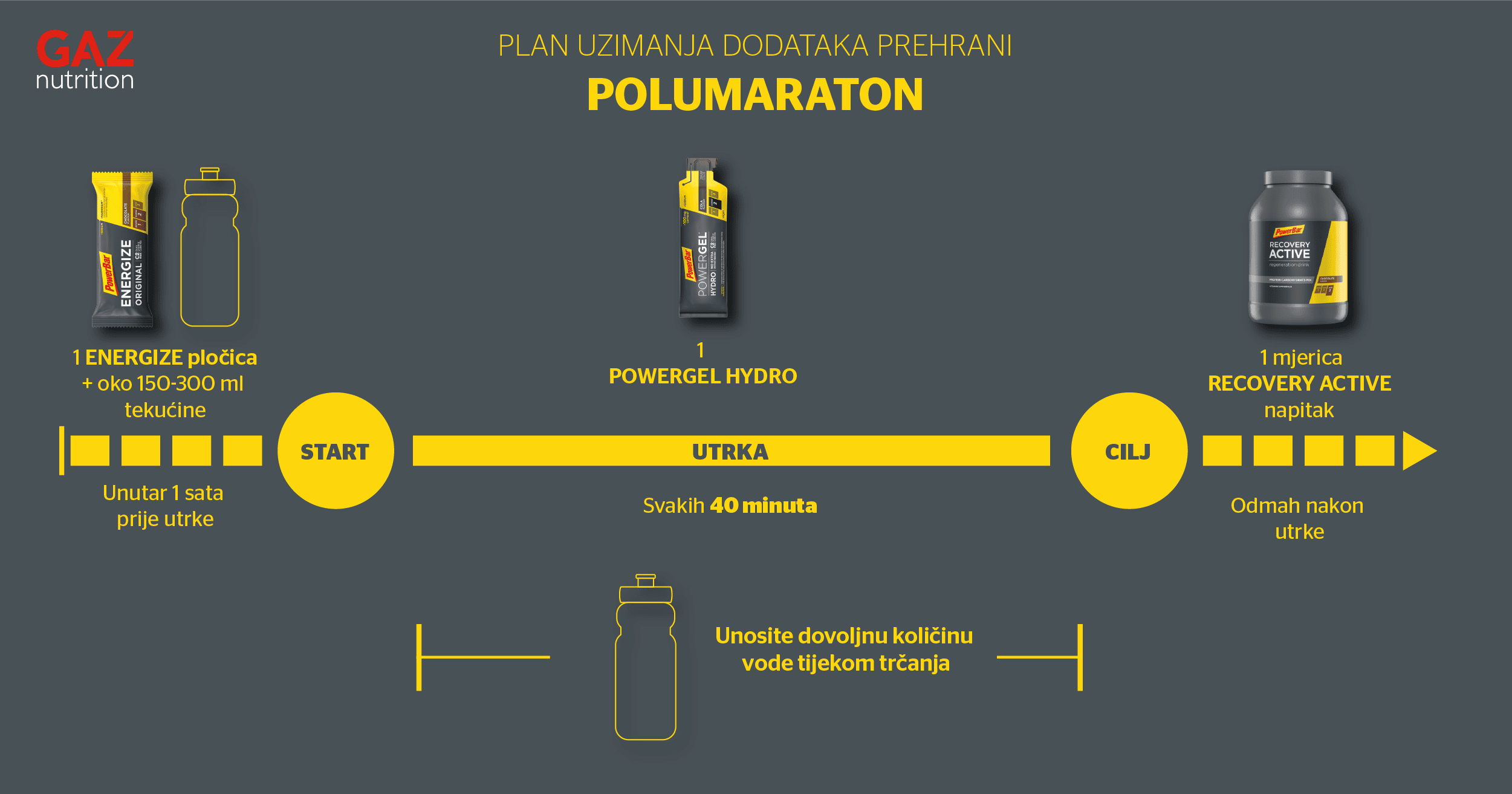 gaz-nutrition-trcanje-1