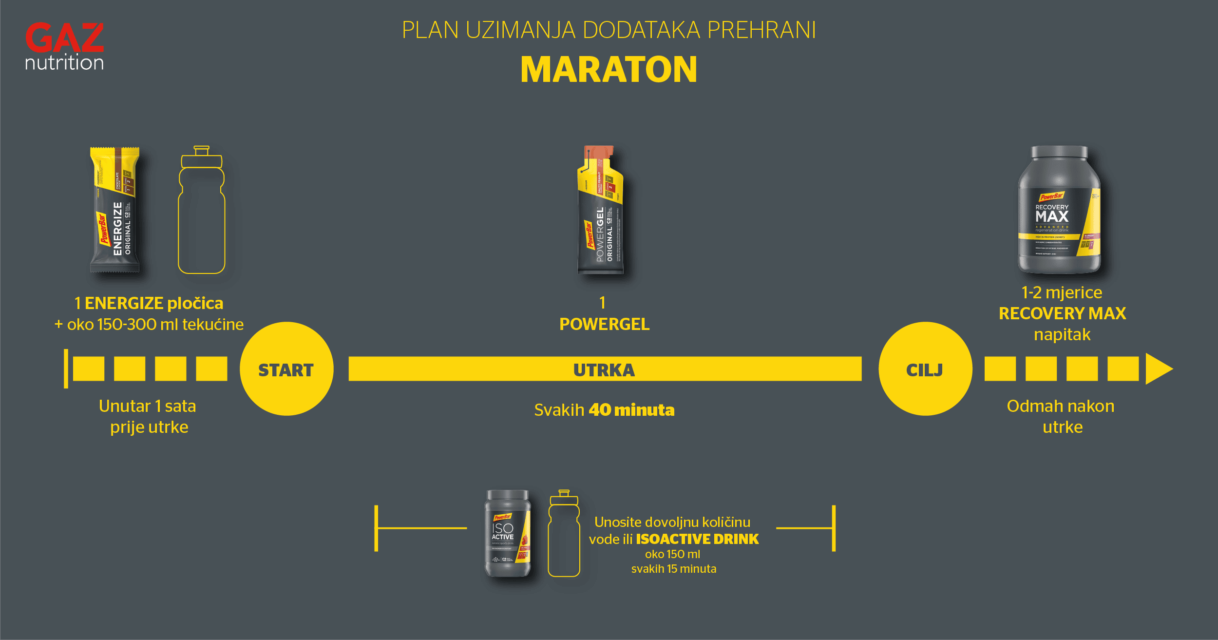 gaz-nutrition-trcanje-2