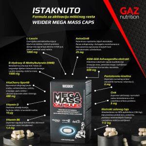 Infografika sastava i benefita Weider Mega Mass Caps kapsula s naglaskom na mišićni rast i oporavak.