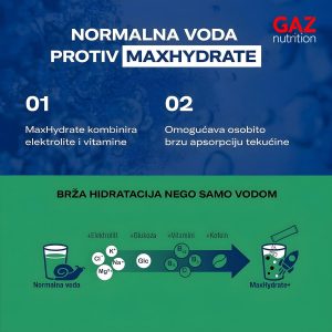 MaxiNutrition Hydration Sticks Energy - Slika 4