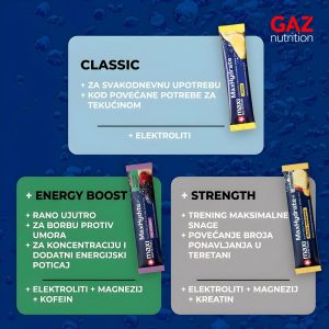 MaxiNutrition Hydration Sticks Energy - Slika 5